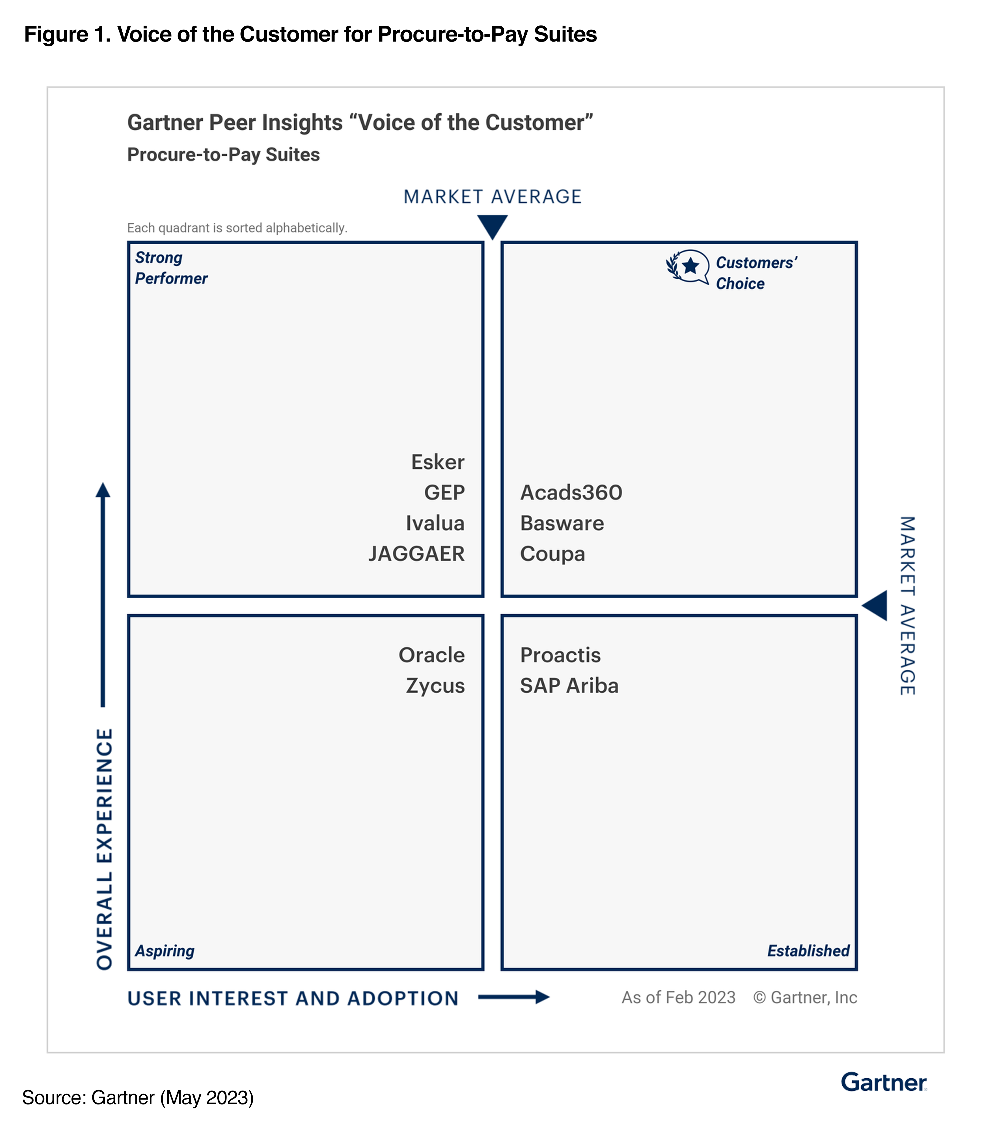 Esker Gartner Peer Insights P2p 2023 2816