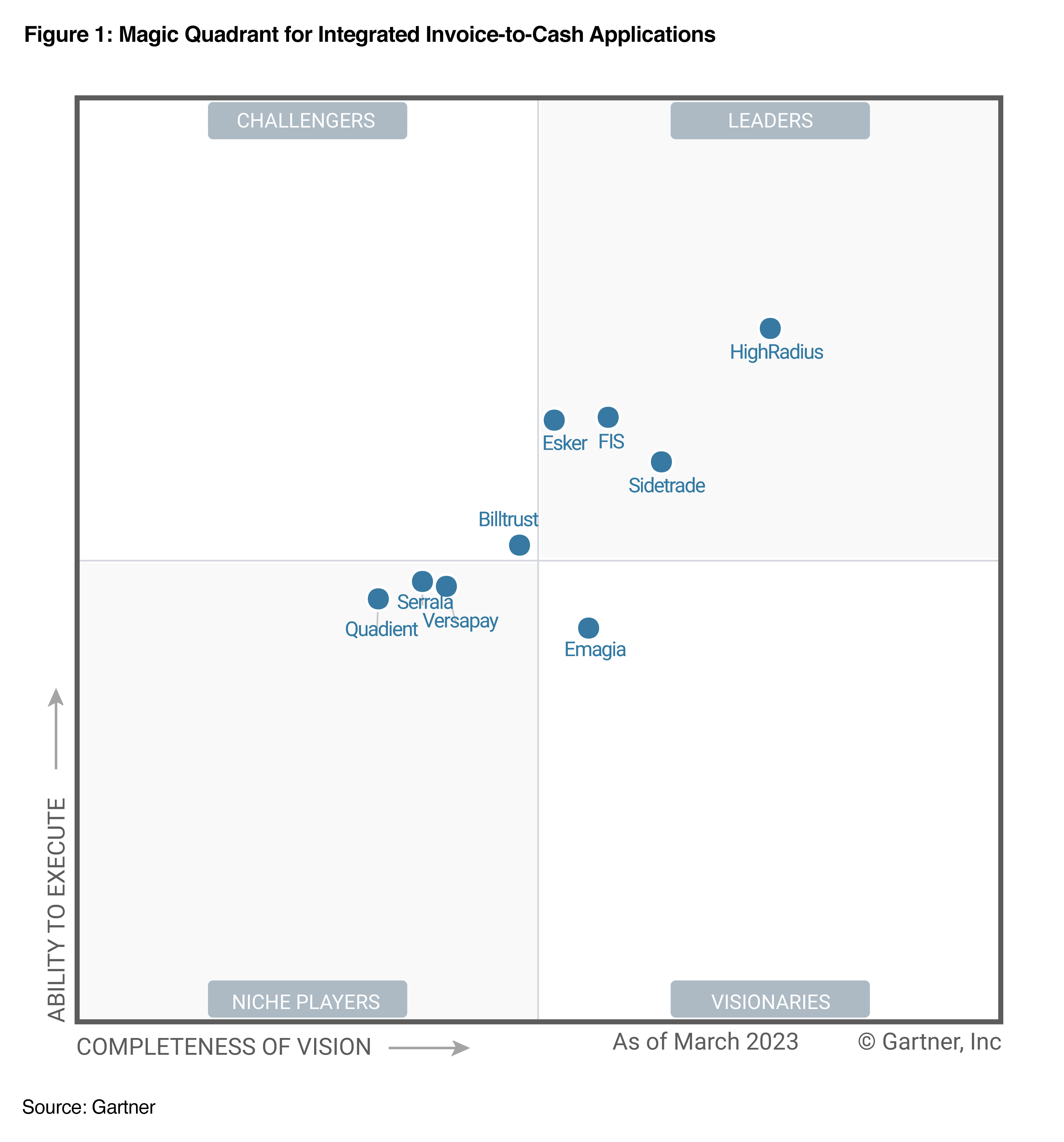 Esker Named a Leader in the 2023 Gartner® Magic Quadrant™ for ...